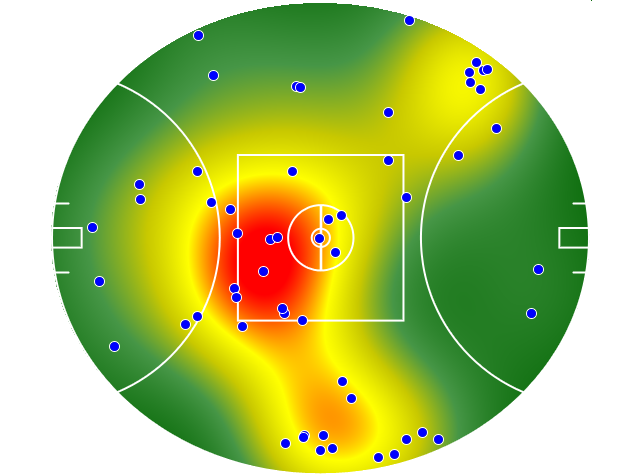 Port Adelaide heatmap