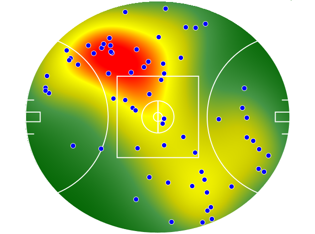 Brisbane Lions heatmap