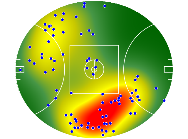 Geelong Cats heatmap