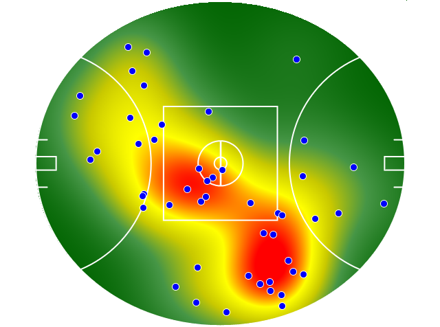 Brisbane Lions heatmap