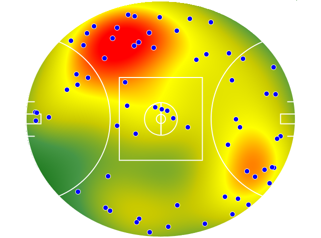Geelong Cats heatmap