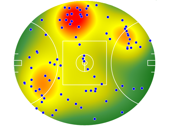 Geelong Cats heatmap