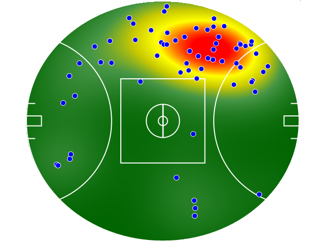 Geelong Cats heatmap
