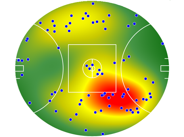 Geelong Cats heatmap
