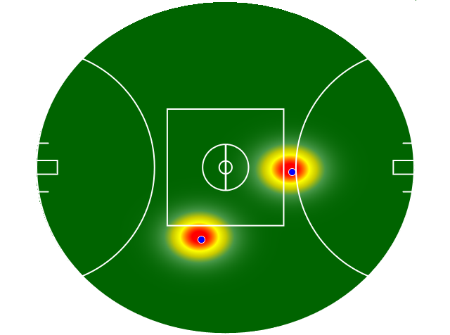 Heatmap Q3