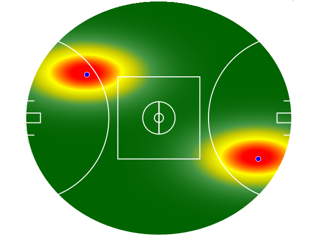 Heatmap Q3