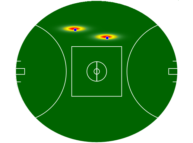 Heatmap Q3