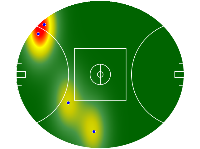 Heatmap Q3