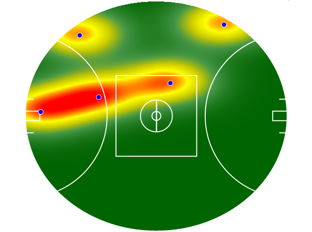 Heatmap Q3
