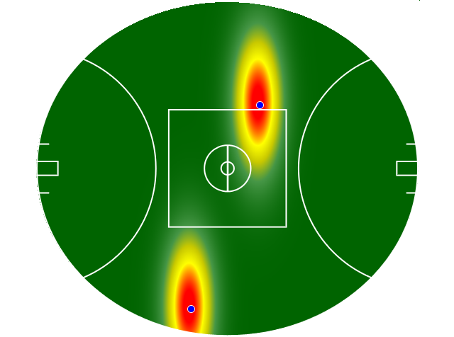 Heatmap Q3