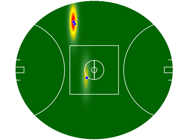 Heatmap Q4
