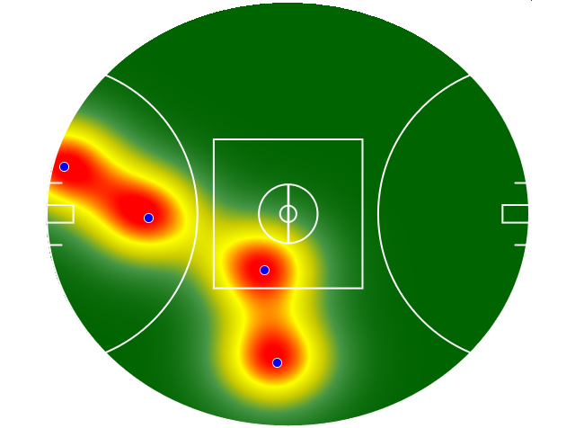 Heatmap Q2