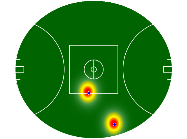 Heatmap Q1