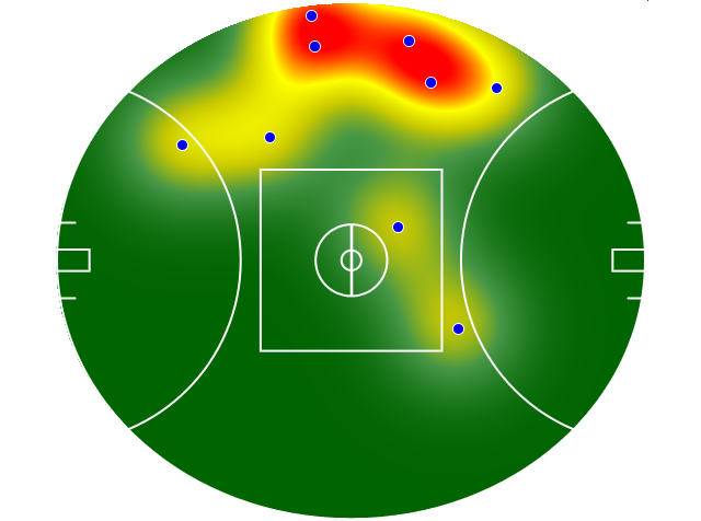 Heatmap Q3