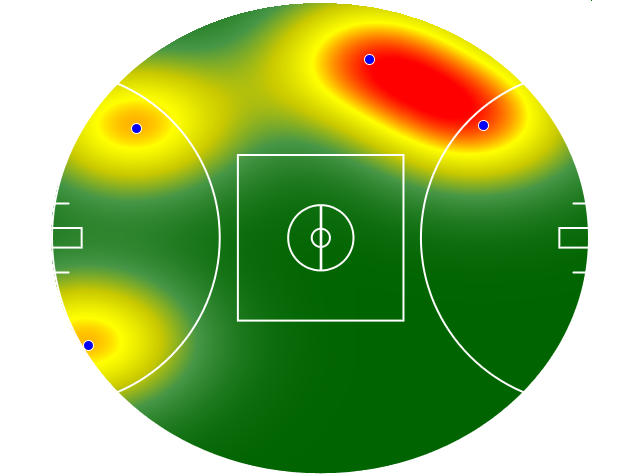 Heatmap Q4