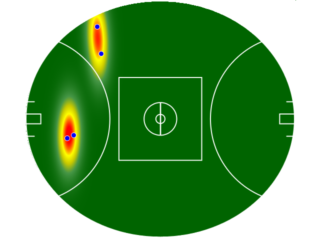 Heatmap Q1