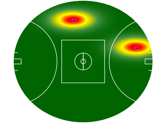 Heatmap Q3