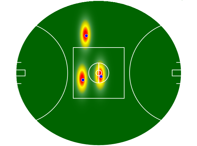Heatmap Q3