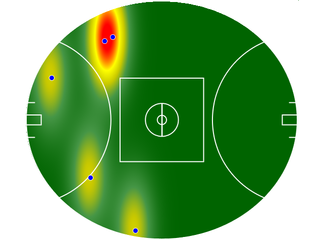 Heatmap Q3