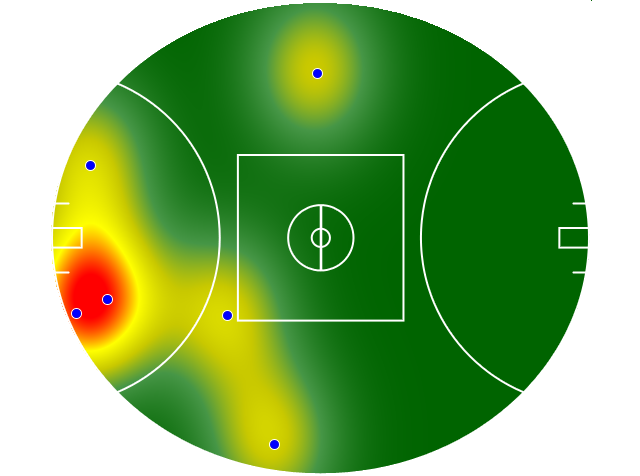Heatmap Q2
