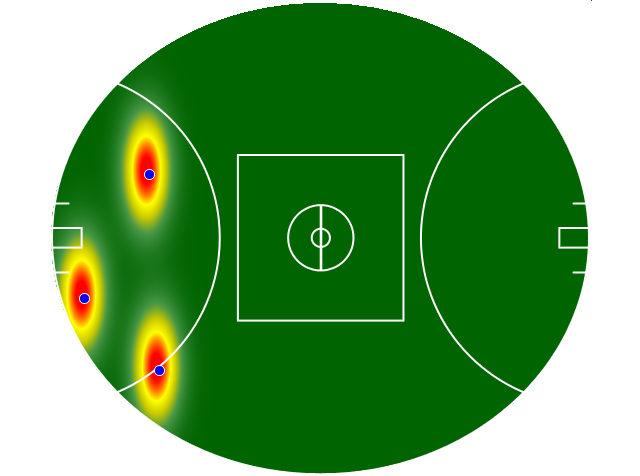Heatmap Q4