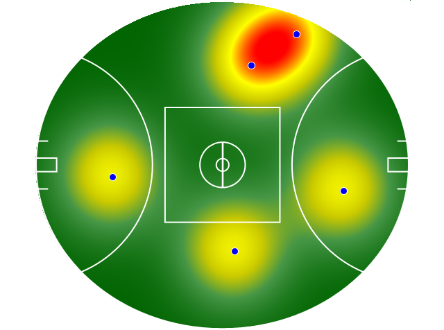 Heatmap Q3