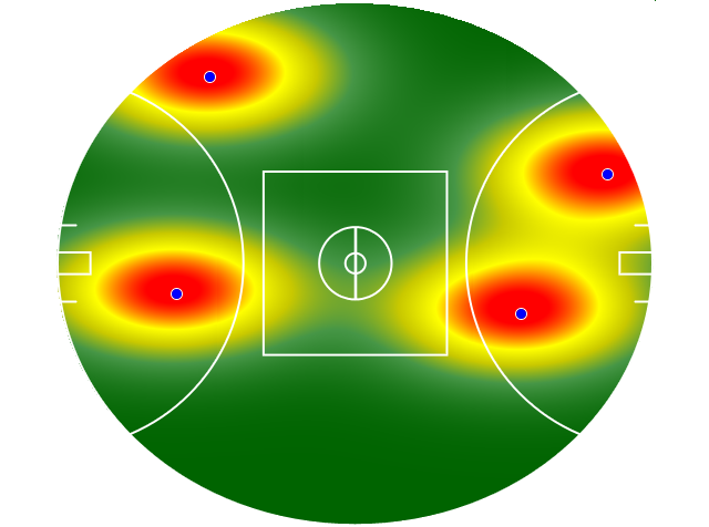 Heatmap Q4