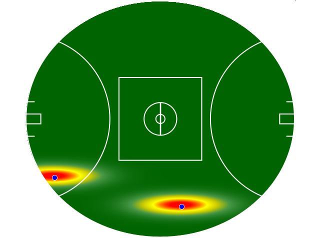 Heatmap Q1