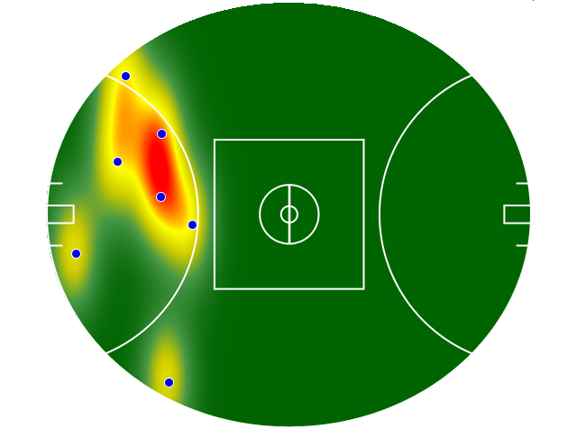 Heatmap Q3