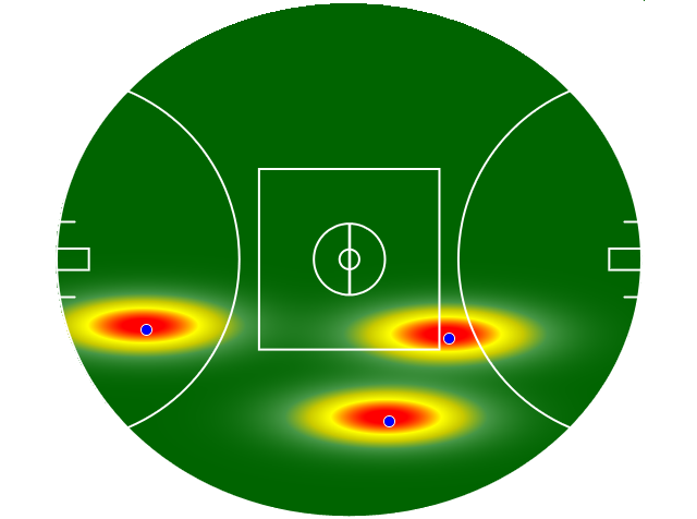 Heatmap Q2