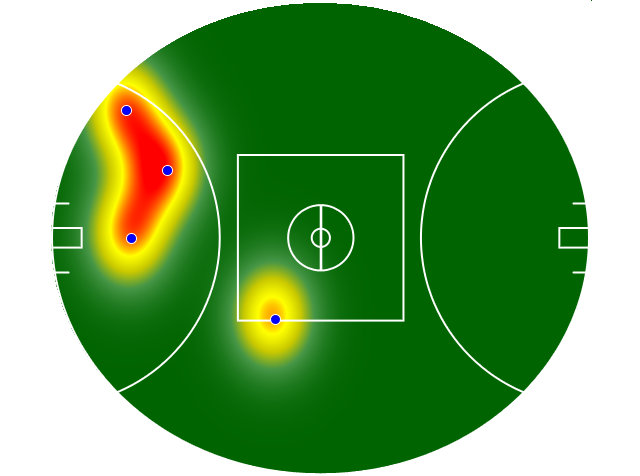 Heatmap Q3