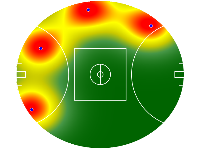 Heatmap Q2