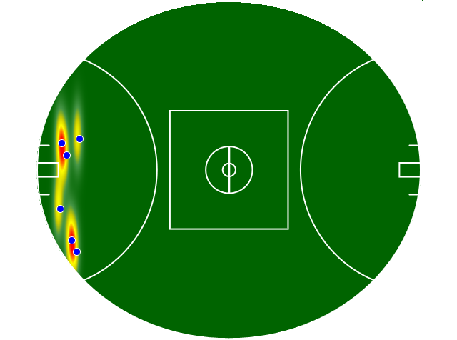 Heatmap Q1
