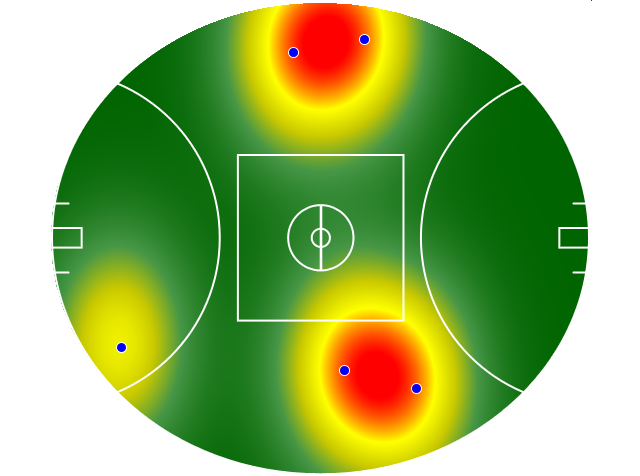 Heatmap Q2