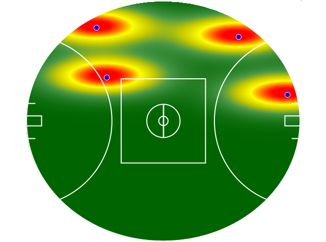 Heatmap Q1