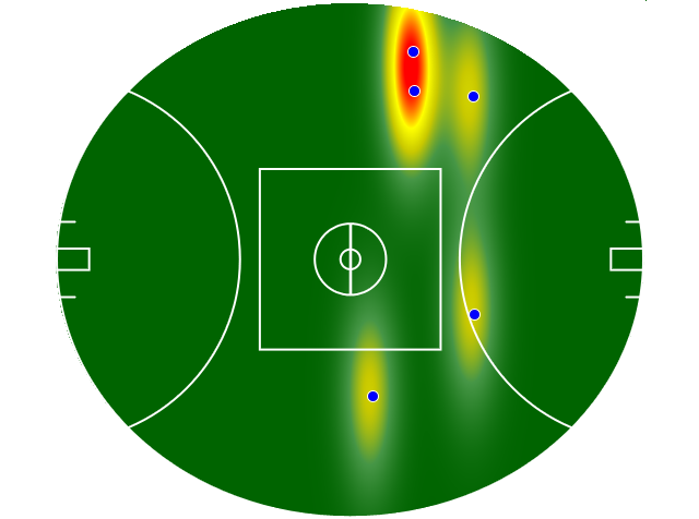 Heatmap Q3