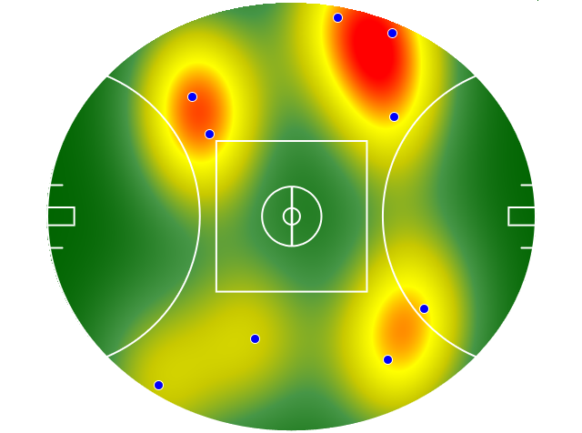 Heatmap Q4