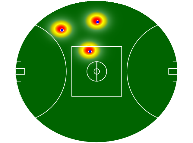 Heatmap Q1