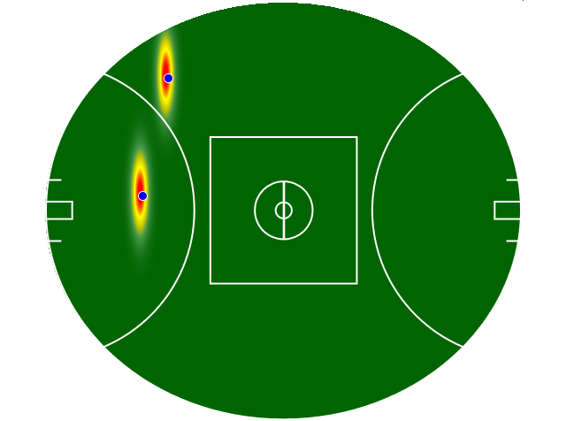 Heatmap Q2