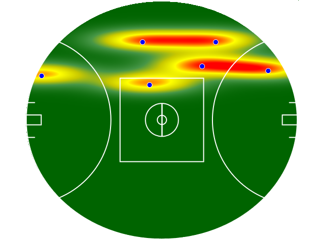 Heatmap Q1