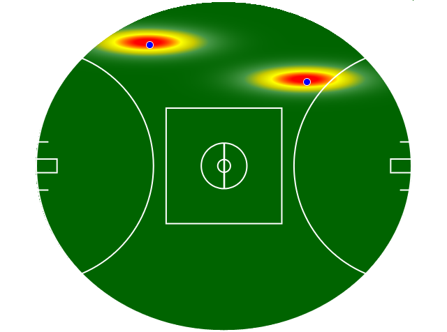 Heatmap Q3