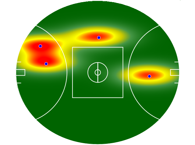 Heatmap Q3
