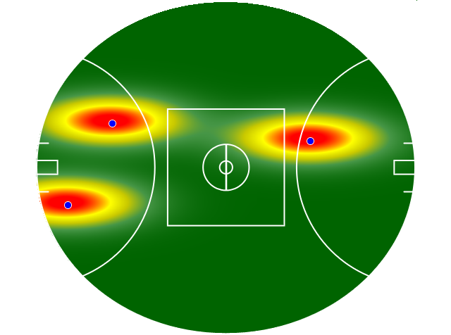 Heatmap Q2