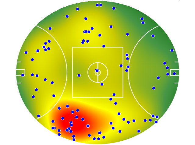 Carlton heatmap