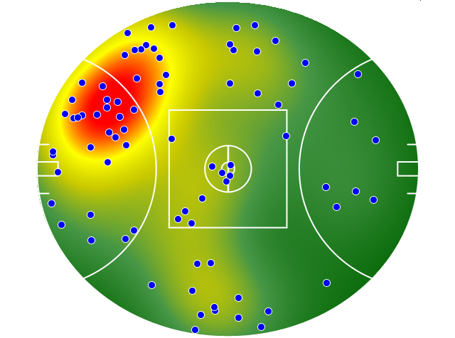 Carlton heatmap