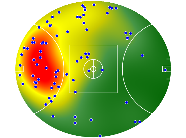 Collingwood heatmap
