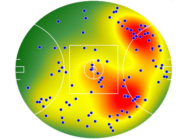 Western Bulldogs heatmap