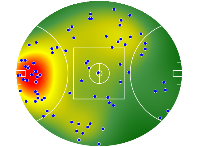 Collingwood heatmap