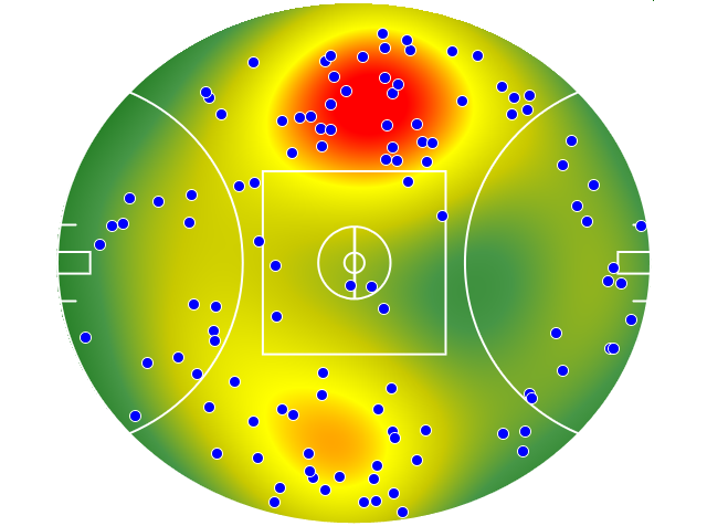 Western Bulldogs heatmap