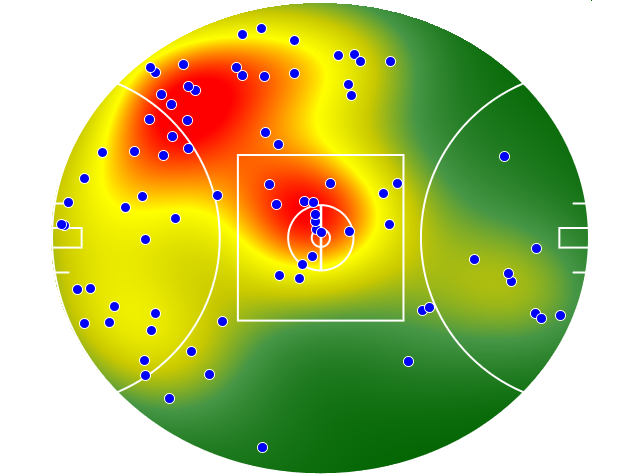 Collingwood heatmap